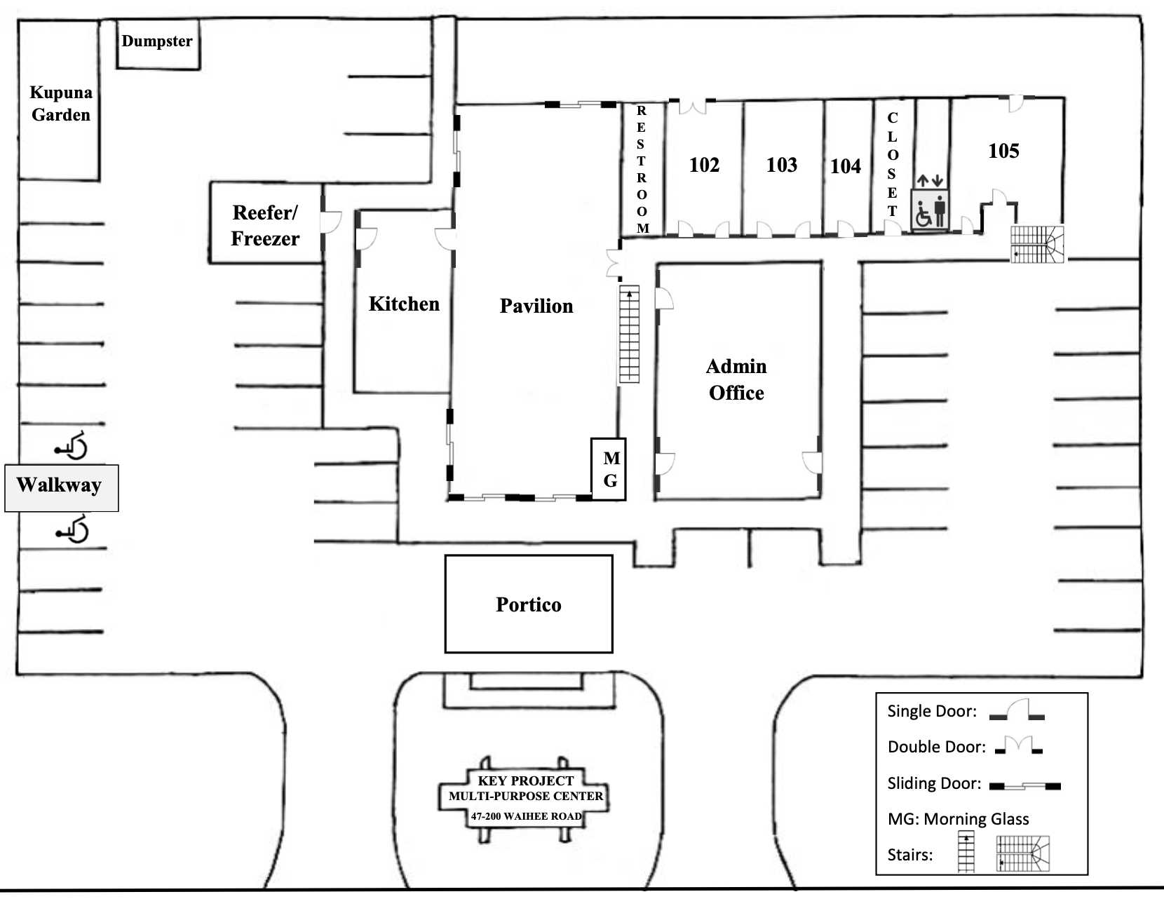 KEY Project - Food Pantry